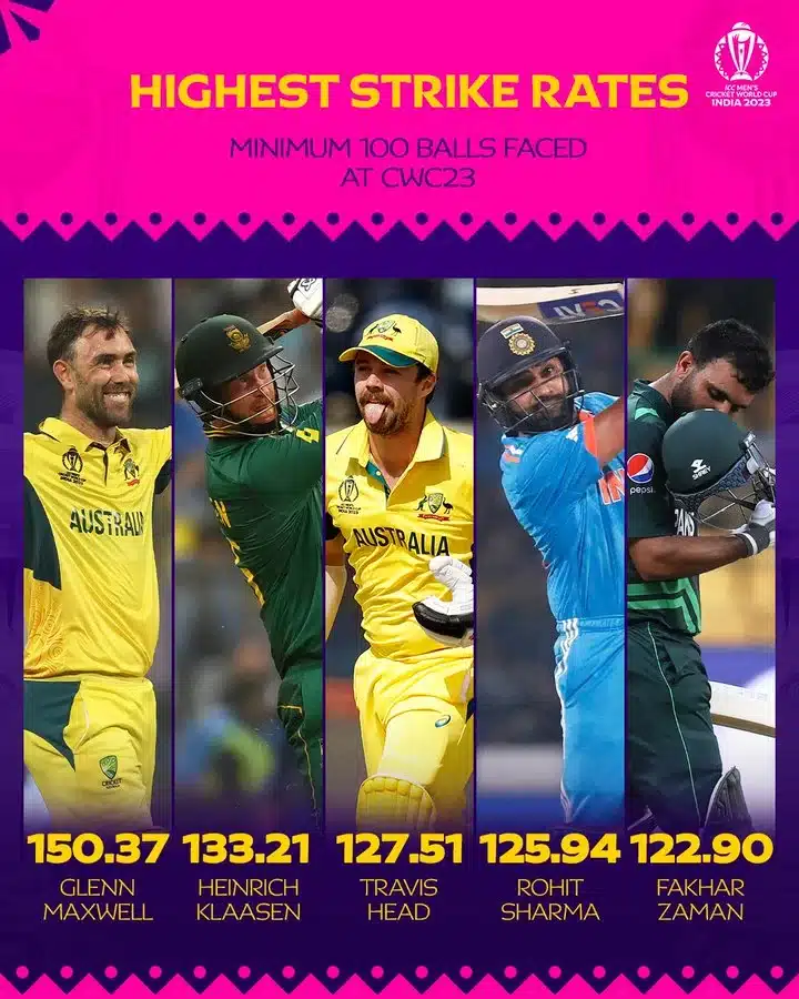 Highest-Strike-Rates-at-CWC23