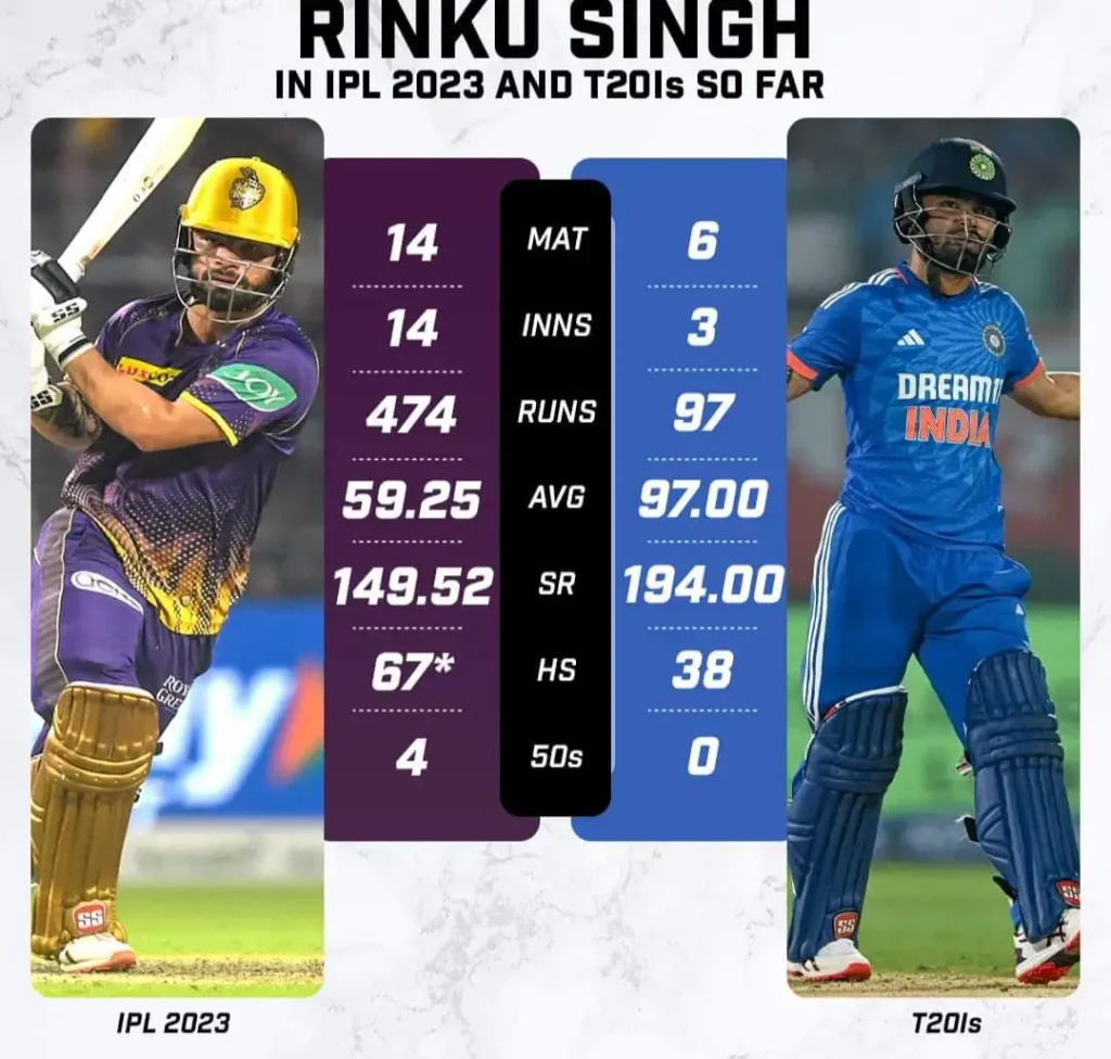 Rinku-Singh-IPL-vs-International-Stats