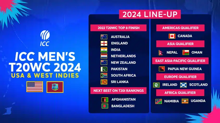 Qualified Team Names for ICC Mens T20 World Cup