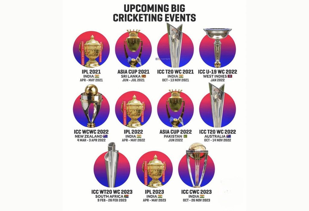 schedule of hosts of upcoming ICC tournaments.